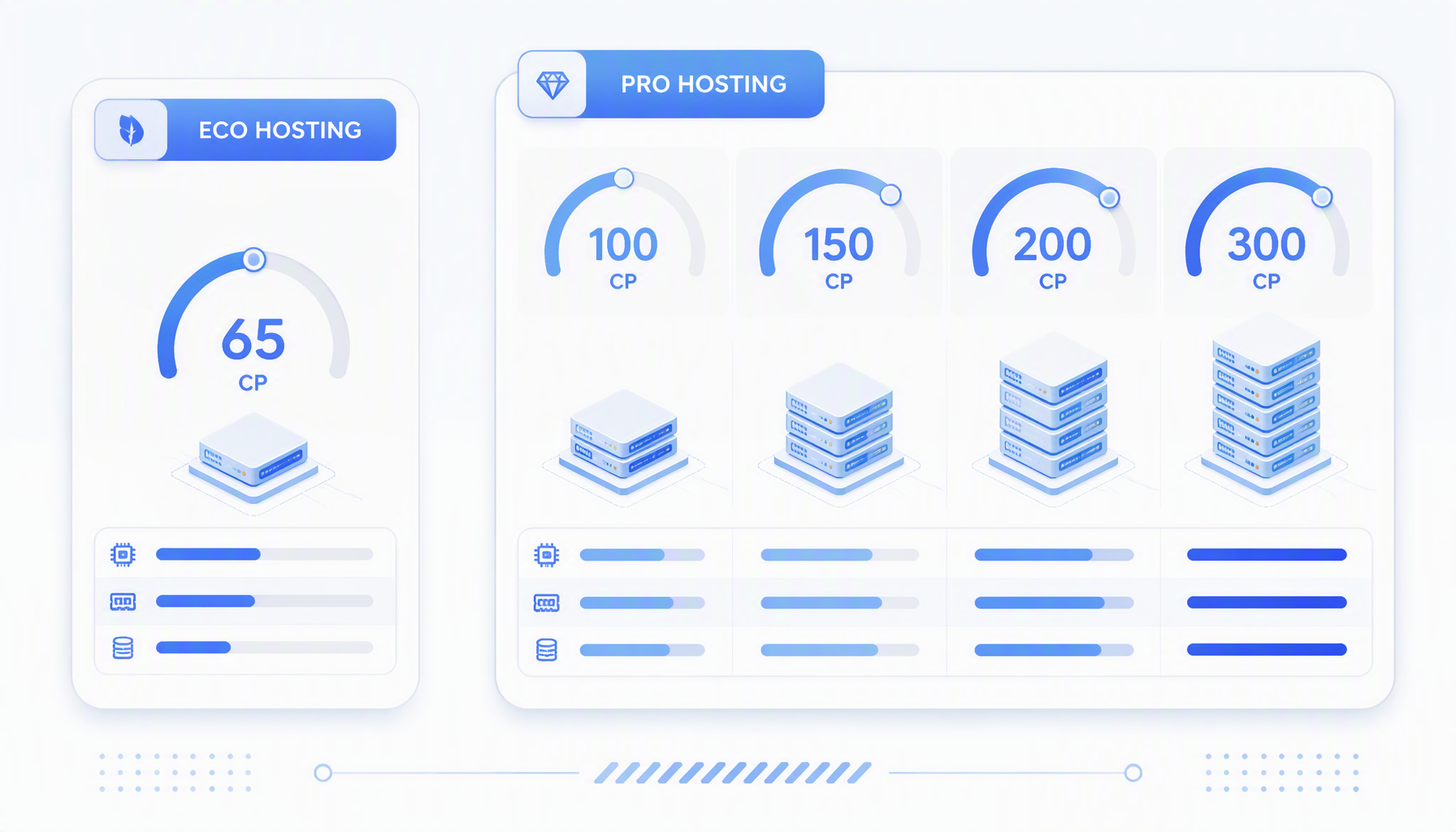 ��������� ������� CP �� ������� ECO � PRO Hosting